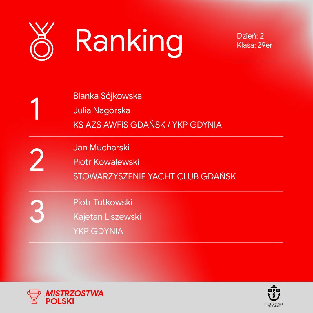 Ranking Zwycięzców