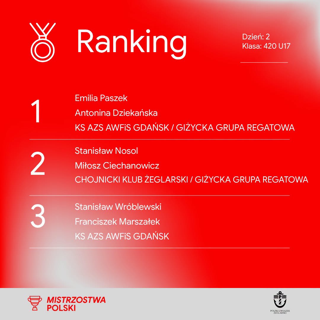 Ranking Zwycięzców
