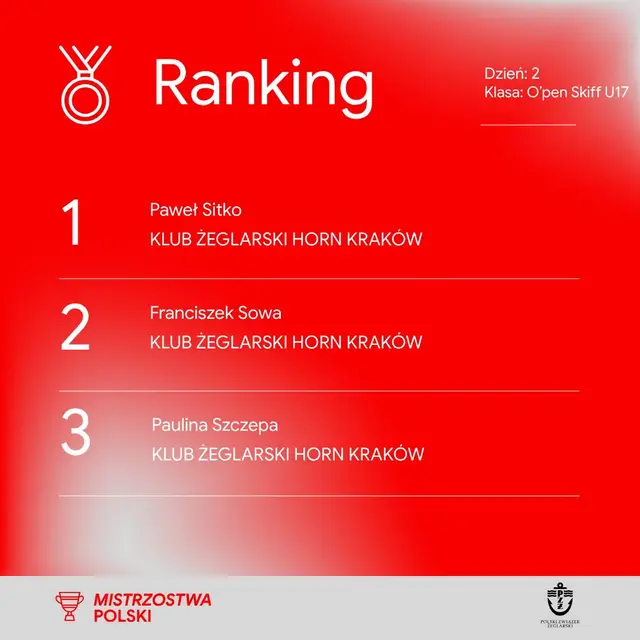 Ranking Zwycięzców