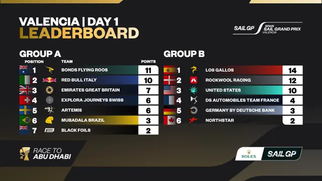 SailGP Walencja 2026