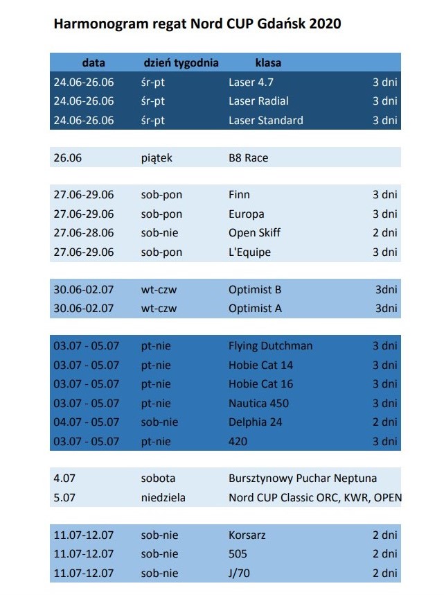 Lotos Nord Cup Gdańsk