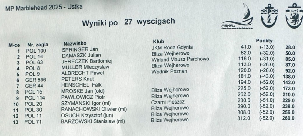 Mistrzostwa Polski w radiojachtingu w klasie Marblehead 2025 - wyniki